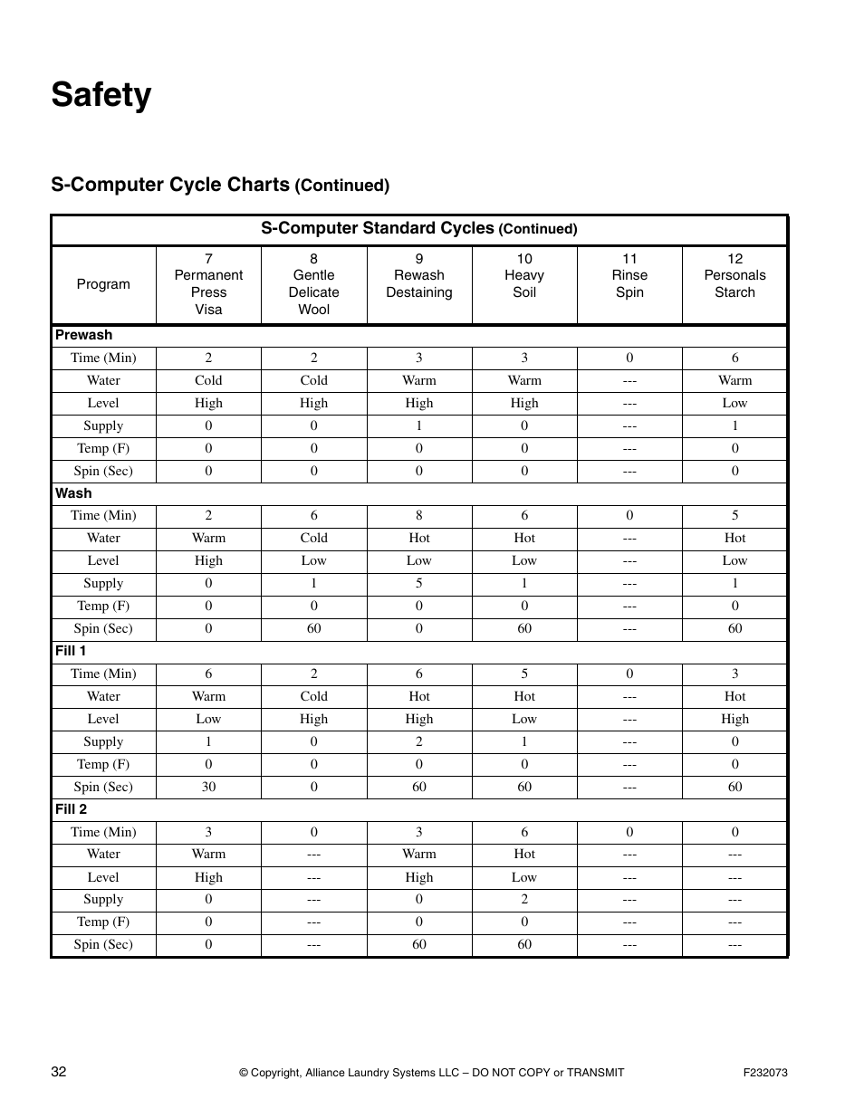 Safety, S-computer cycle charts | Alliance Laundry Systems UC80PN User Manual | Page 34 / 84