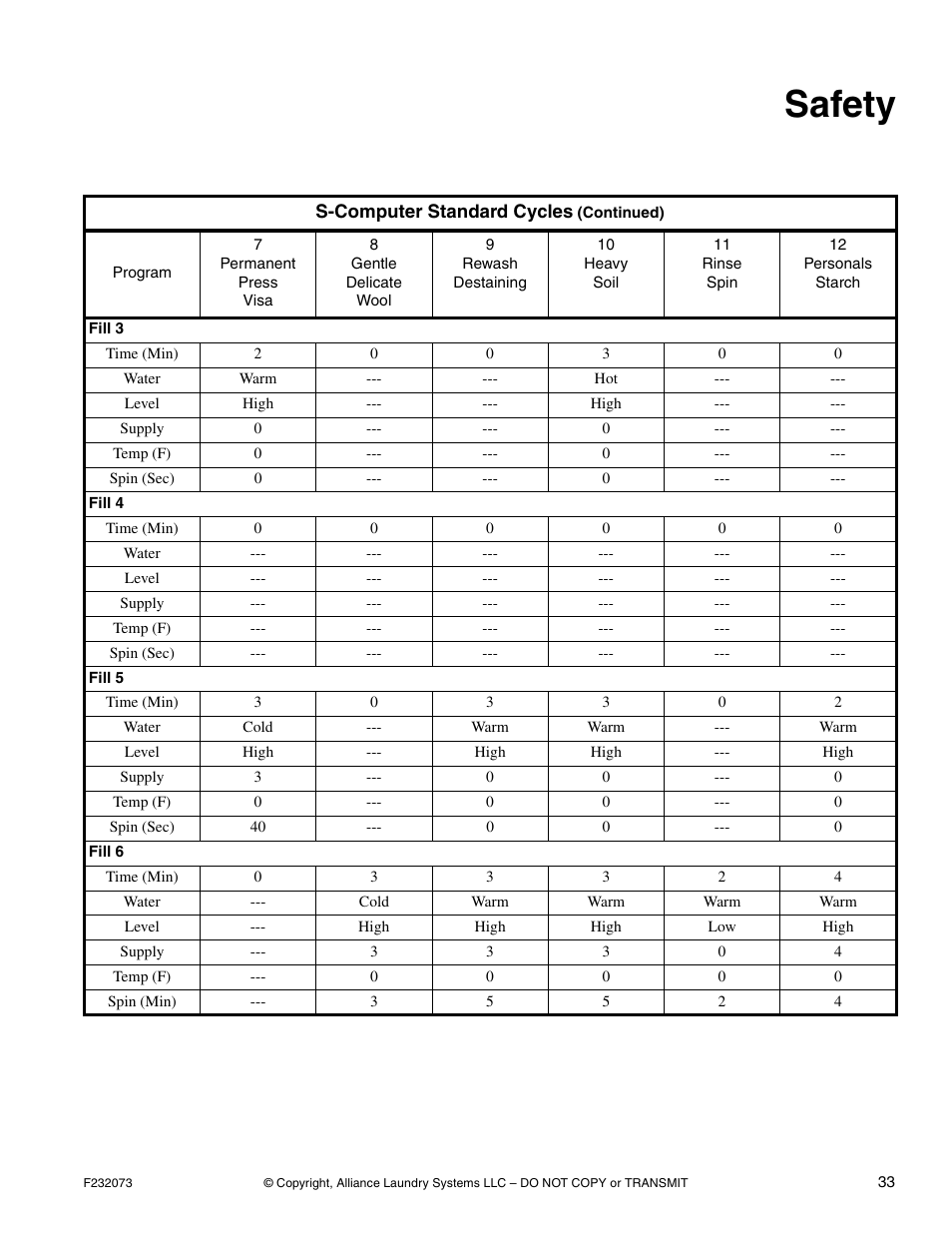 Safety | Alliance Laundry Systems UC80PN User Manual | Page 35 / 84