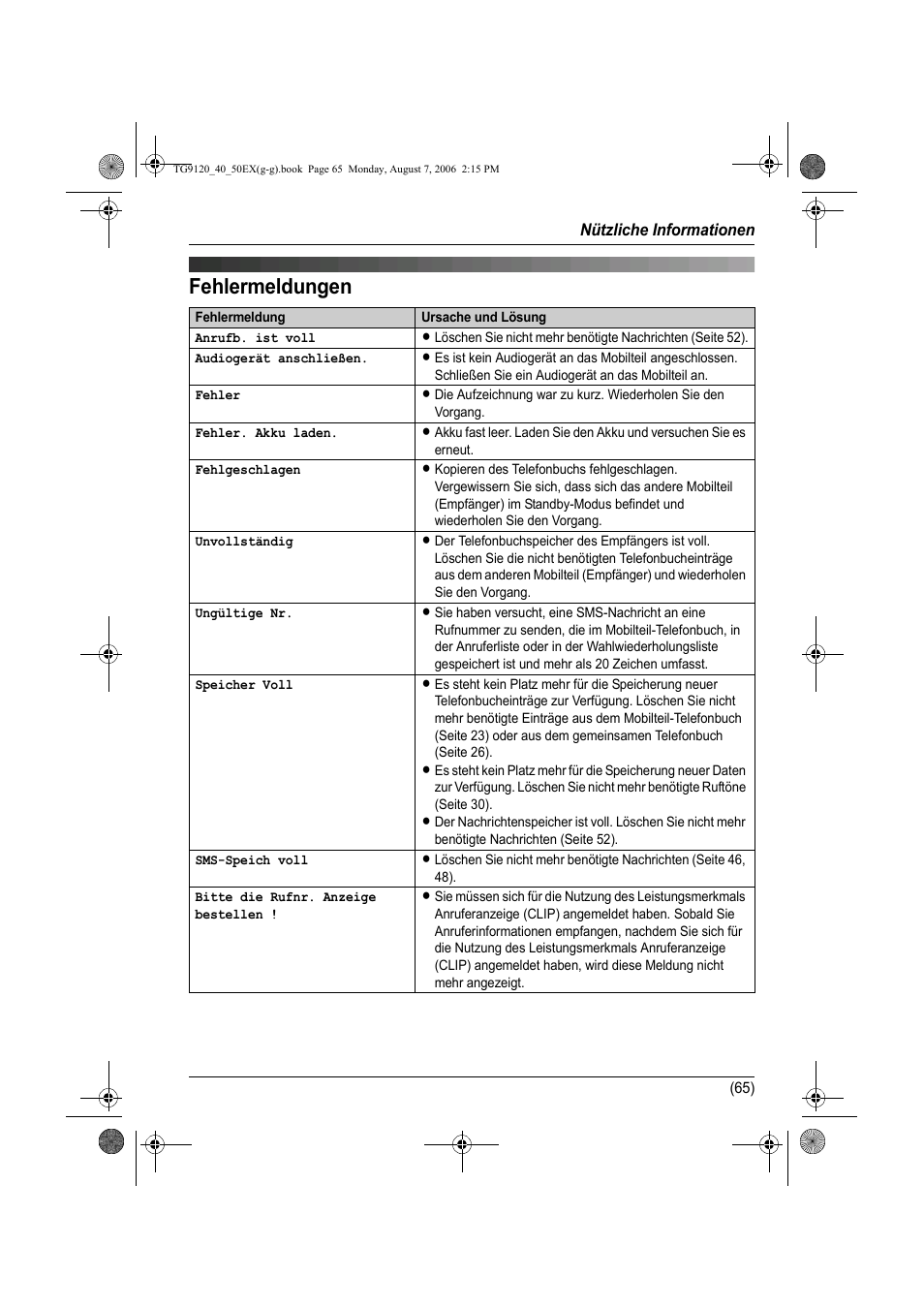 Fehlermeldungen | Panasonic KXTG9150EX User Manual | Page 137 / 224