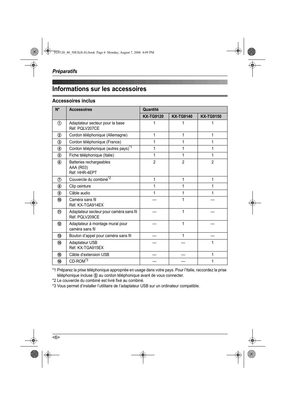 Informations sur les accessoires | Panasonic KXTG9150EX User Manual | Page 154 / 224