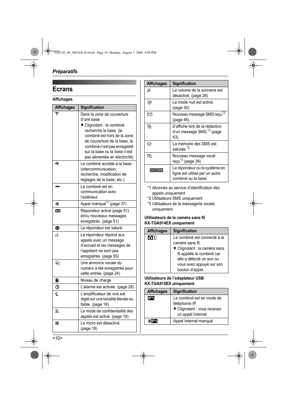 Ecrans | Panasonic KXTG9150EX User Manual | Page 158 / 224