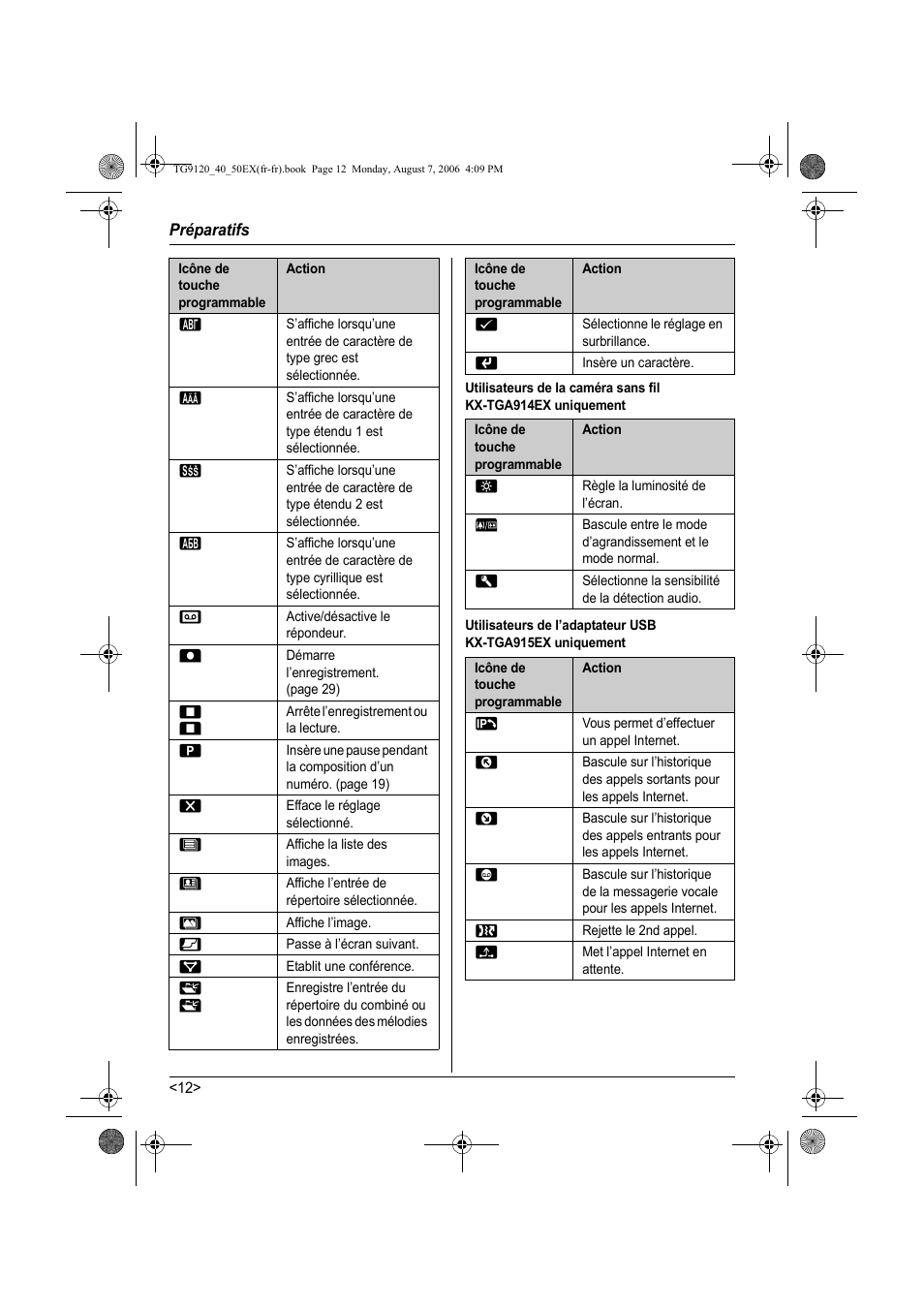 Panasonic KXTG9150EX User Manual | Page 160 / 224