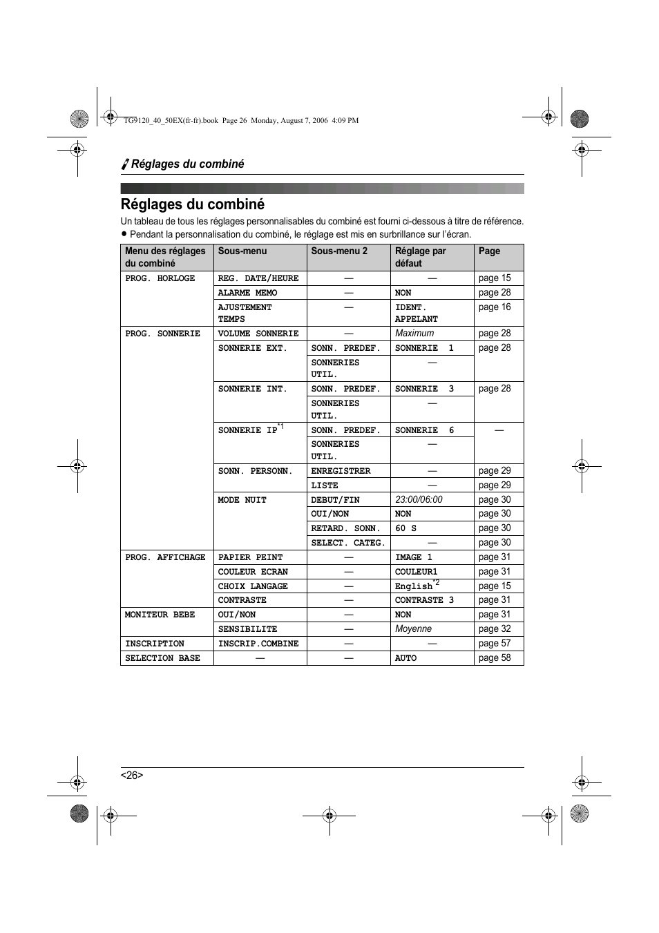 M réglages du combiné, Réglages du combiné | Panasonic KXTG9150EX User Manual | Page 174 / 224