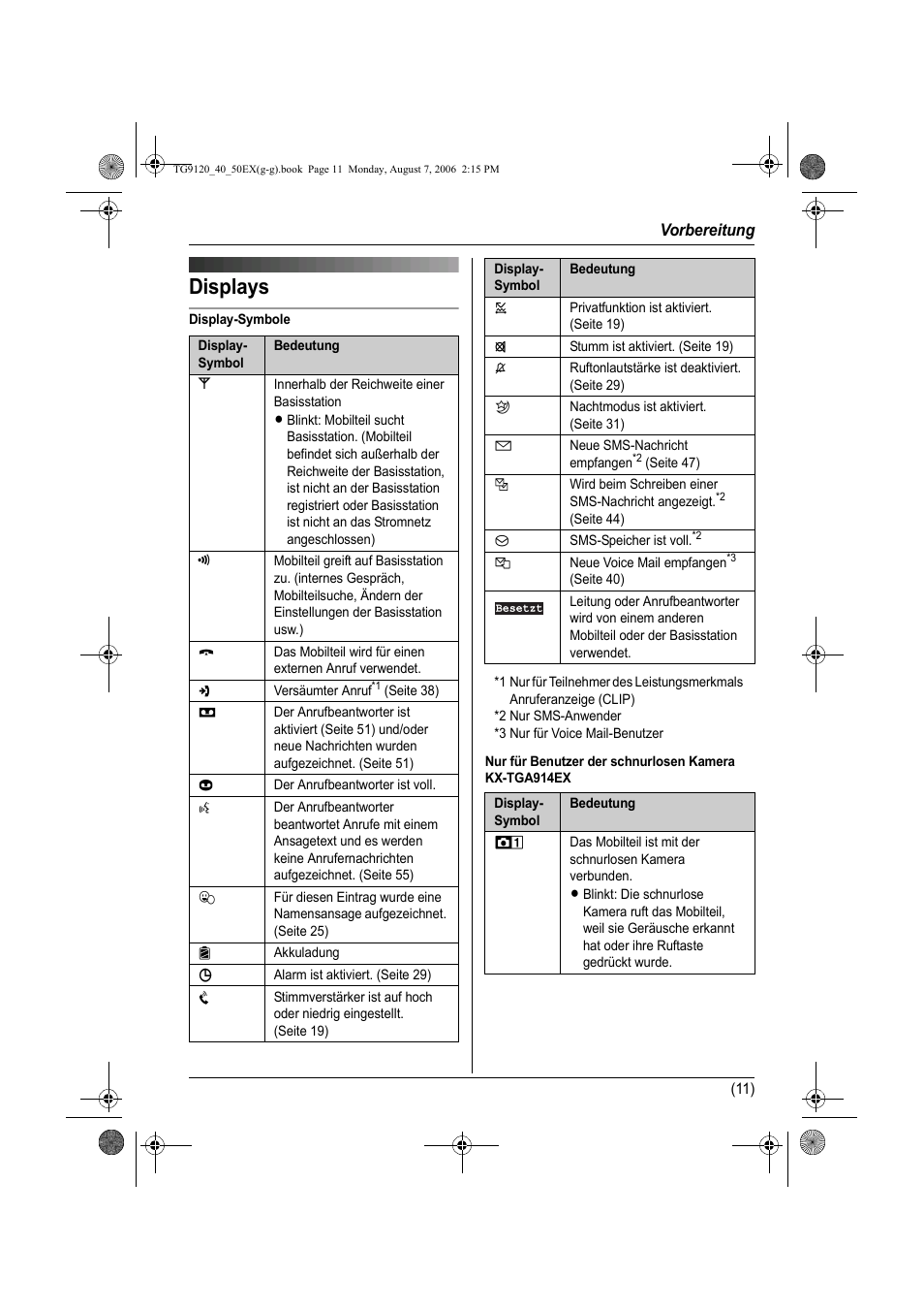 Displays | Panasonic KXTG9150EX User Manual | Page 83 / 224