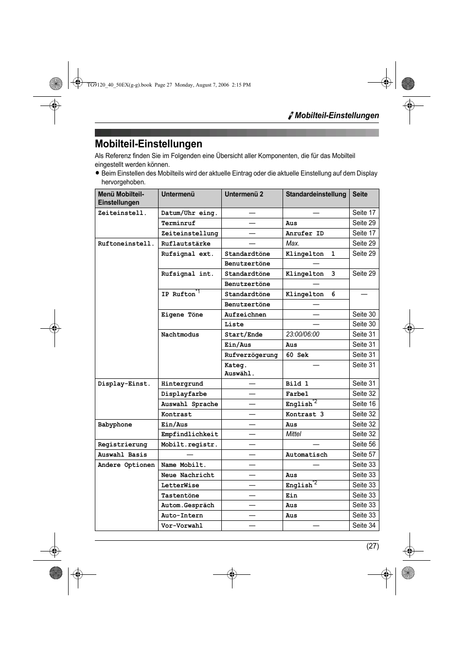 Mobilteil-einstellungen | Panasonic KXTG9150EX User Manual | Page 99 / 224