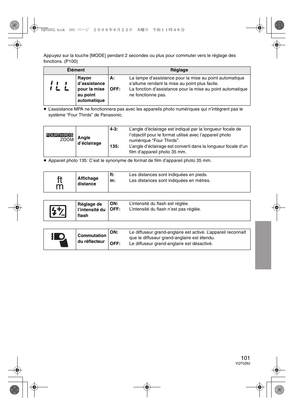 Panasonic DMWFL500E User Manual | Page 101 / 148