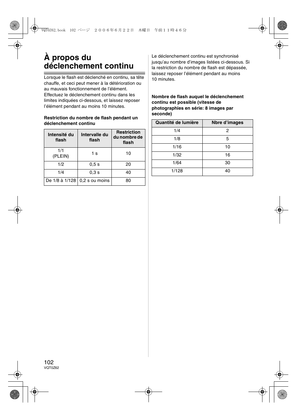 À propos du déclenchement continu | Panasonic DMWFL500E User Manual | Page 102 / 148