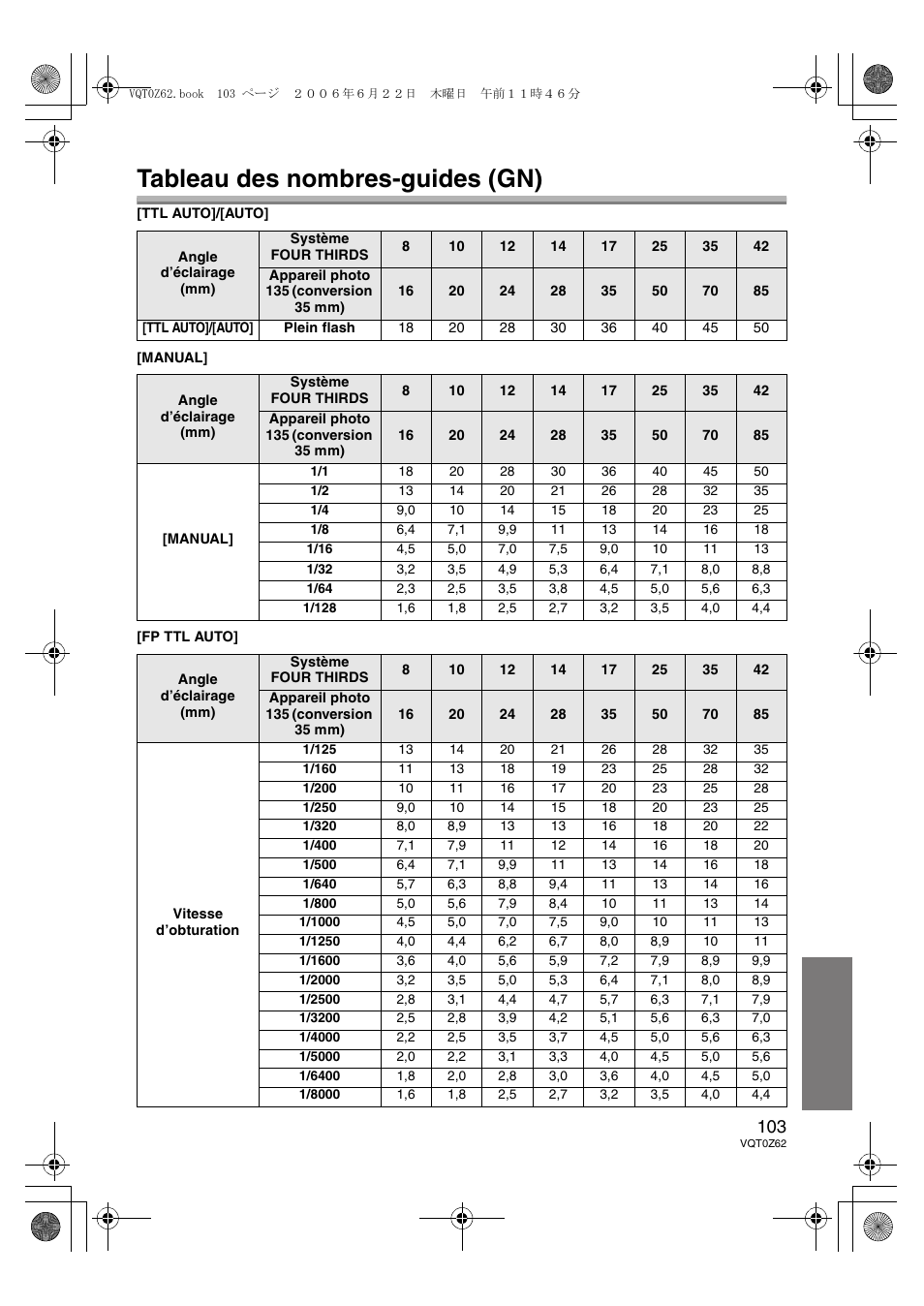 Tableau des nombres-guides (gn) | Panasonic DMWFL500E User Manual | Page 103 / 148