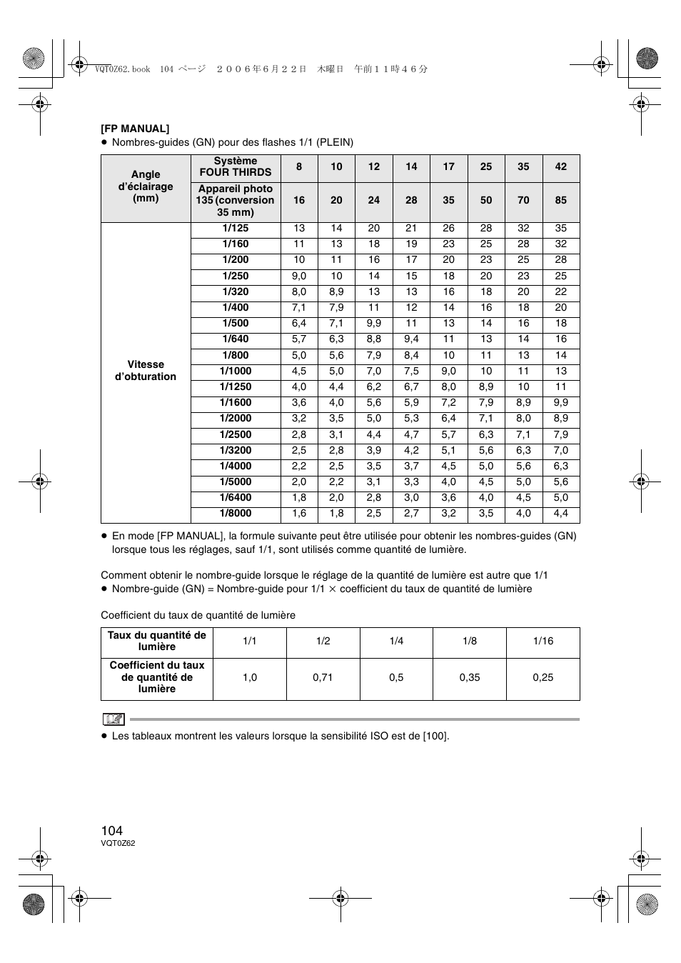 Panasonic DMWFL500E User Manual | Page 104 / 148