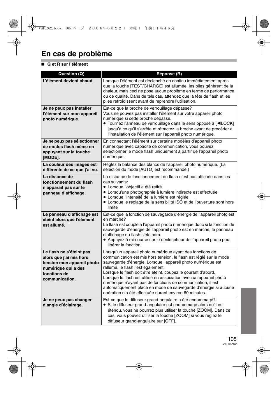 En cas de problème | Panasonic DMWFL500E User Manual | Page 105 / 148