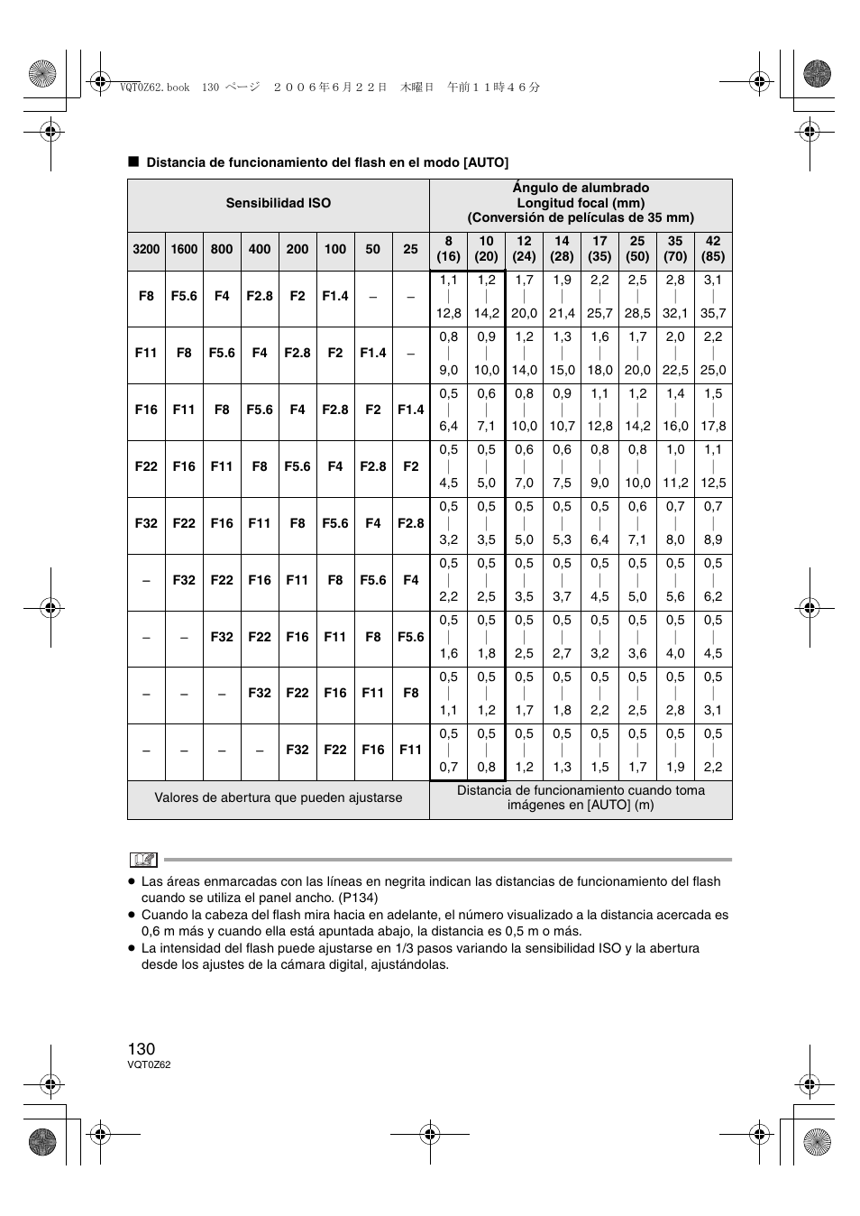 Panasonic DMWFL500E User Manual | Page 130 / 148