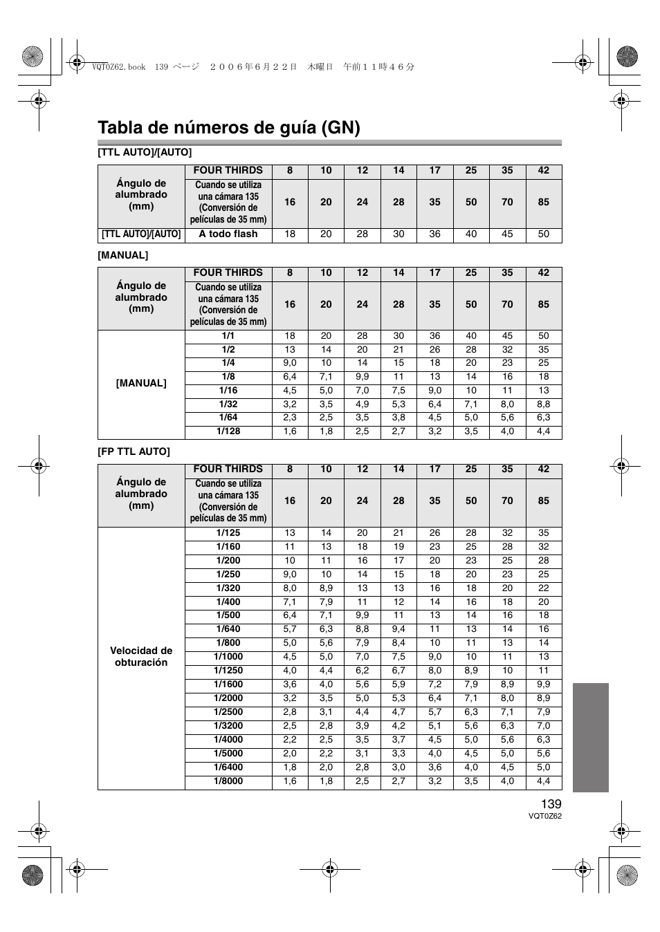 Tabla de números de guía (gn) | Panasonic DMWFL500E User Manual | Page 139 / 148