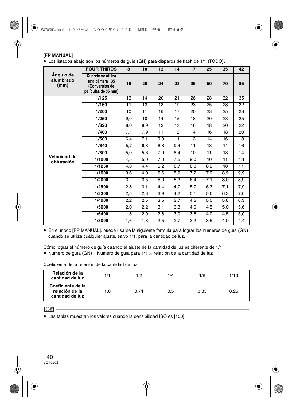 Panasonic DMWFL500E User Manual | Page 140 / 148