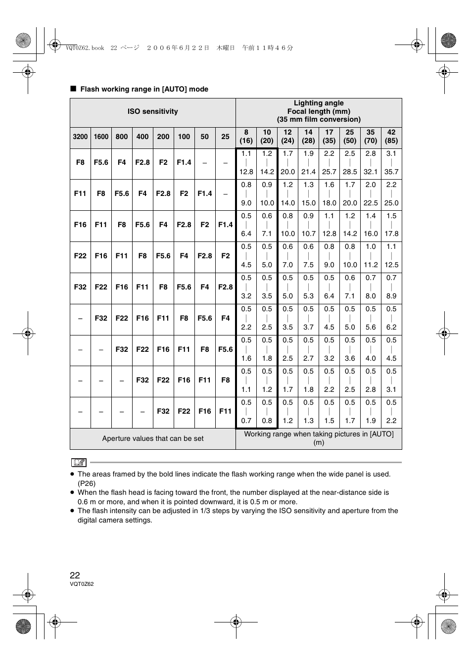 Panasonic DMWFL500E User Manual | Page 22 / 148