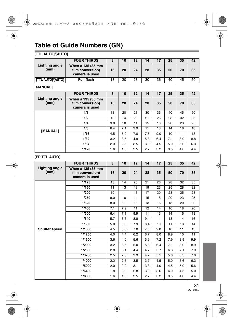 Table of guide numbers (gn) | Panasonic DMWFL500E User Manual | Page 31 / 148
