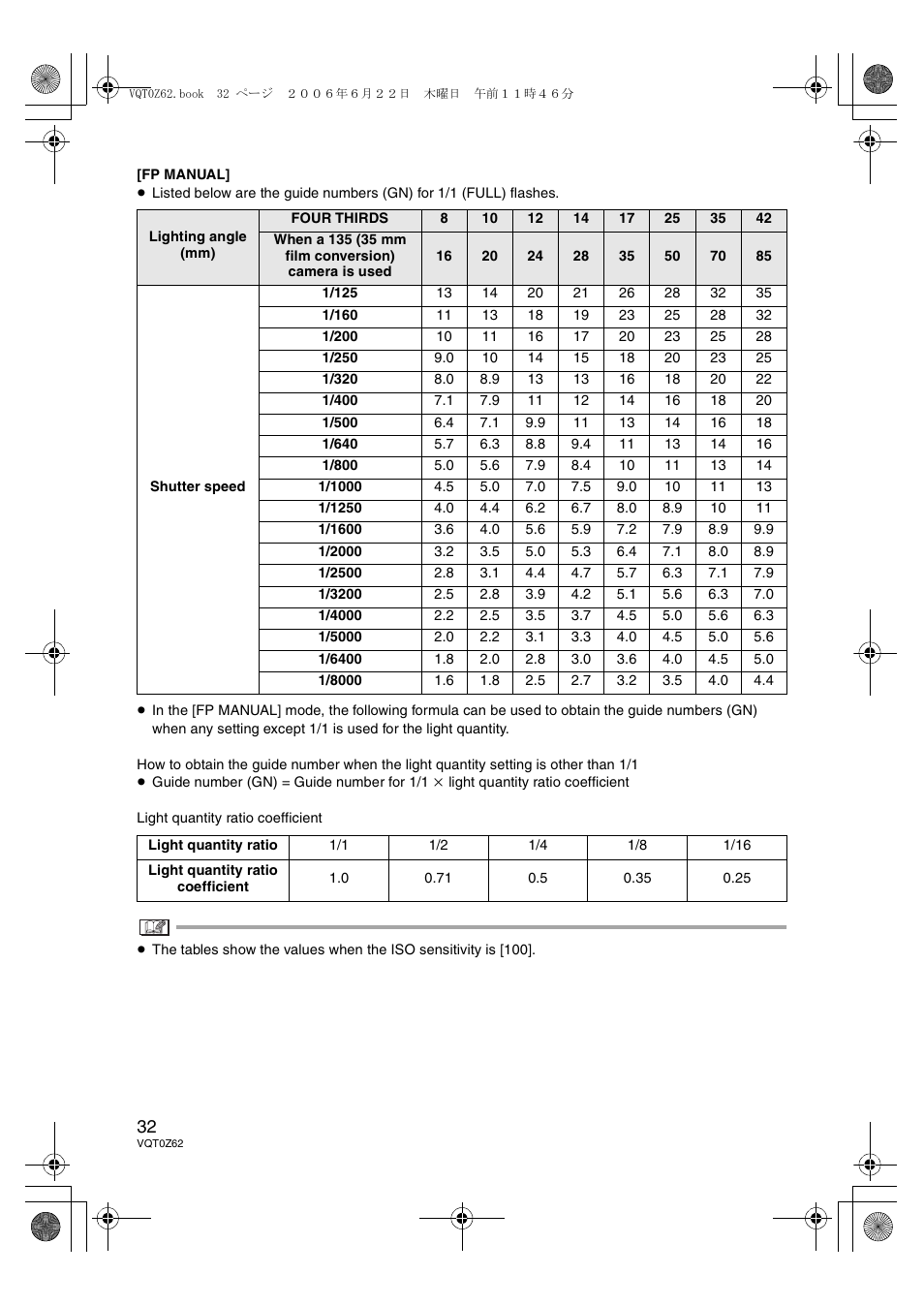 Panasonic DMWFL500E User Manual | Page 32 / 148