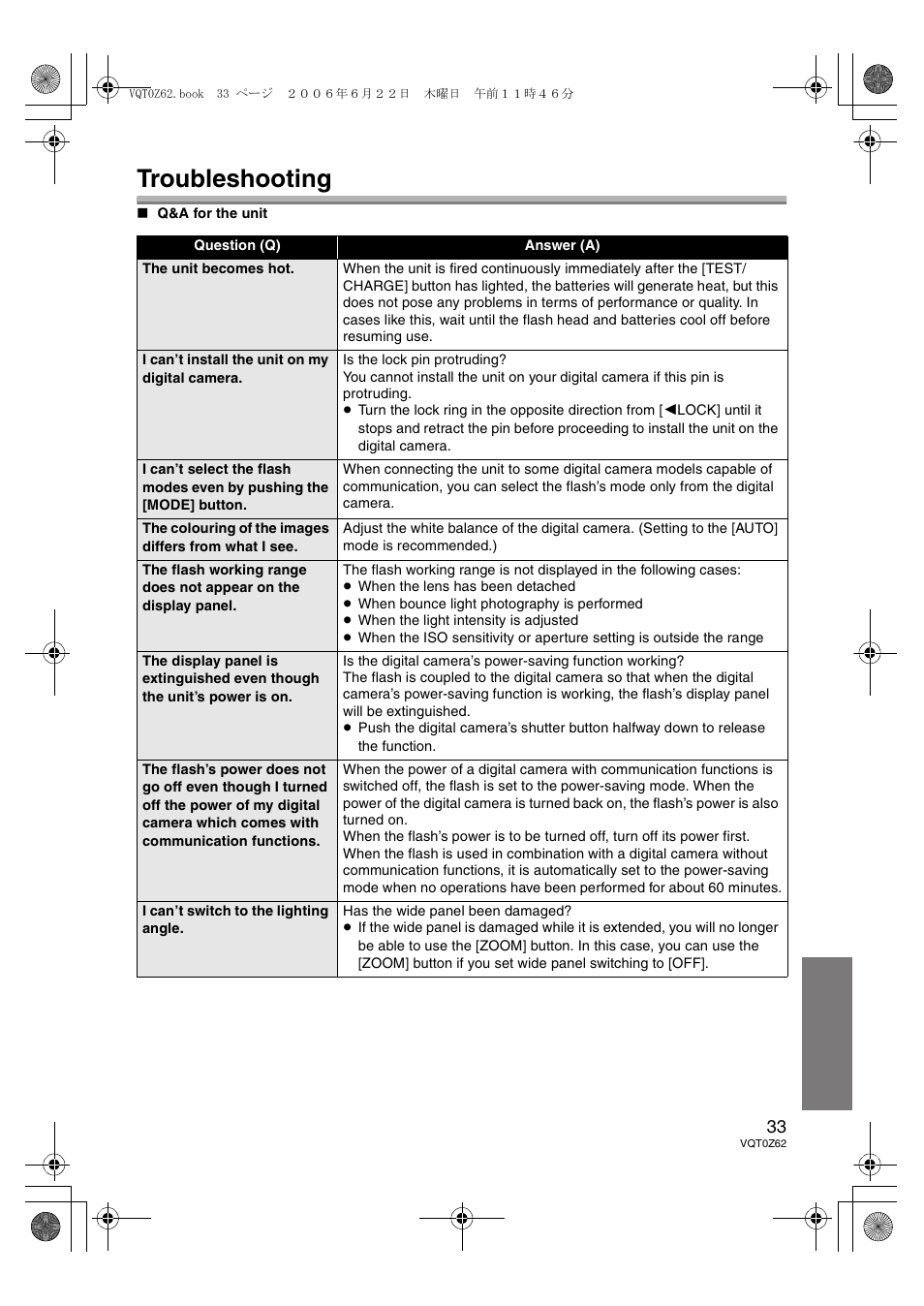 Troubleshooting | Panasonic DMWFL500E User Manual | Page 33 / 148