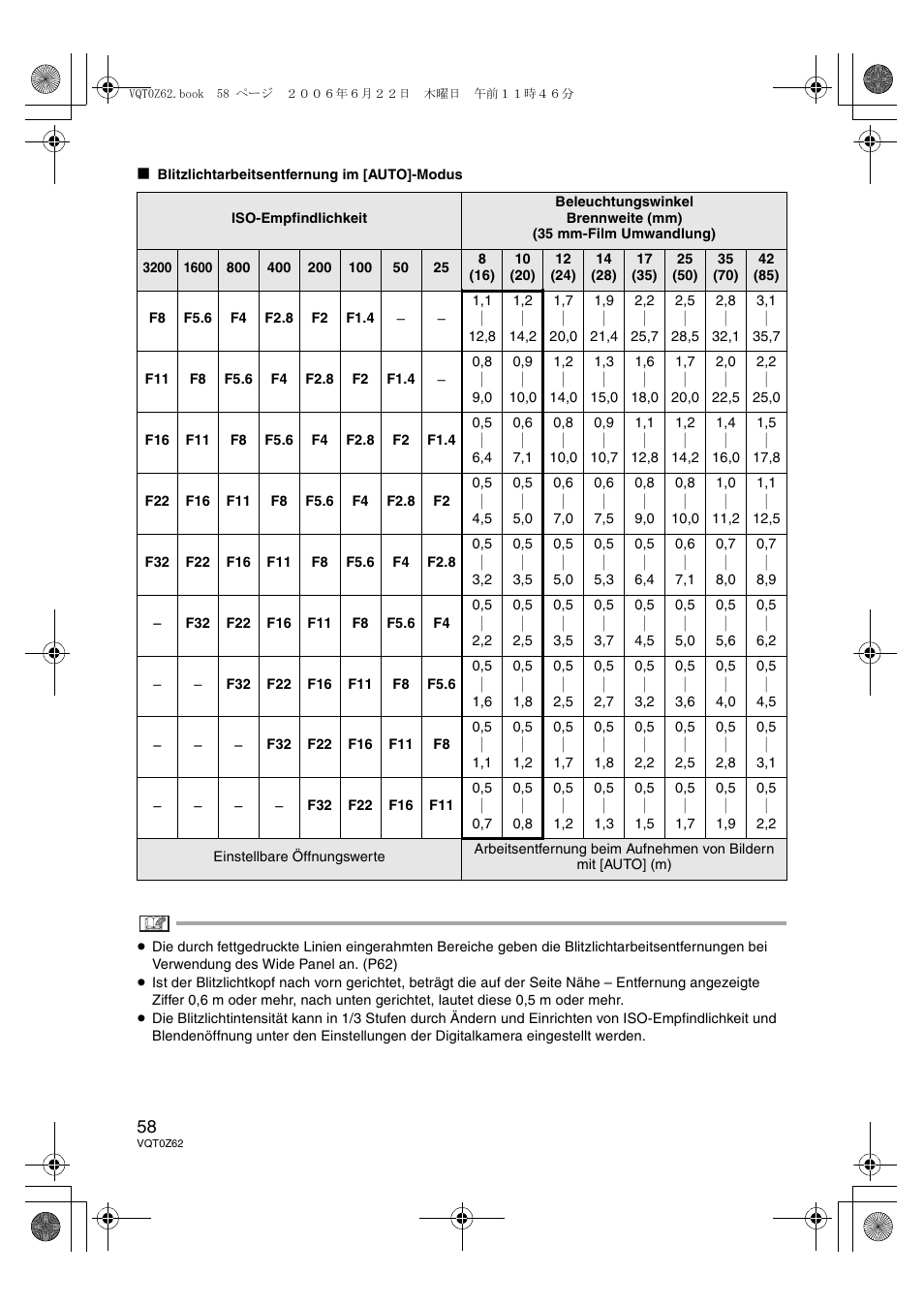 Panasonic DMWFL500E User Manual | Page 58 / 148