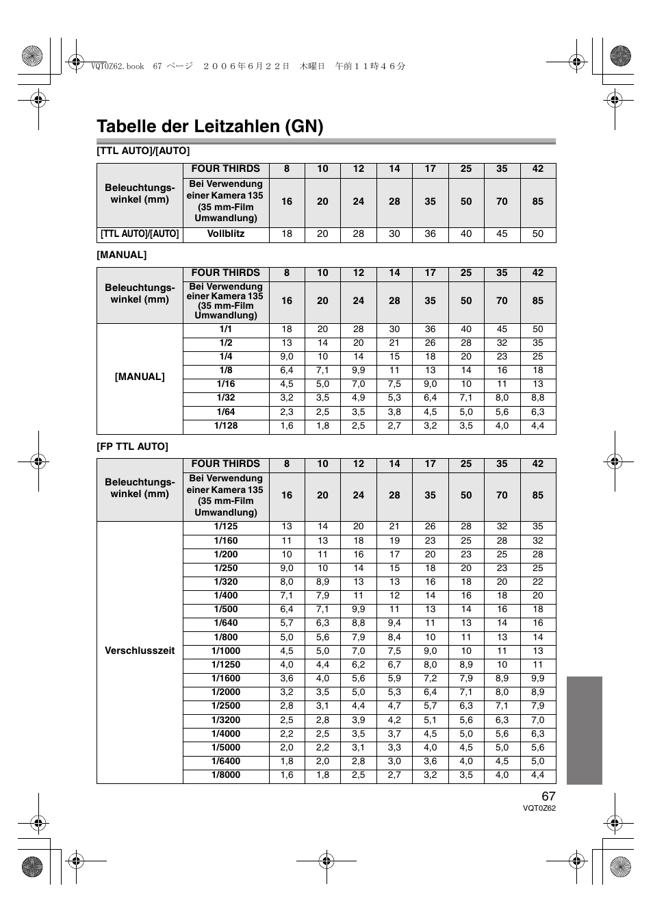 Tabelle der leitzahlen (gn) | Panasonic DMWFL500E User Manual | Page 67 / 148