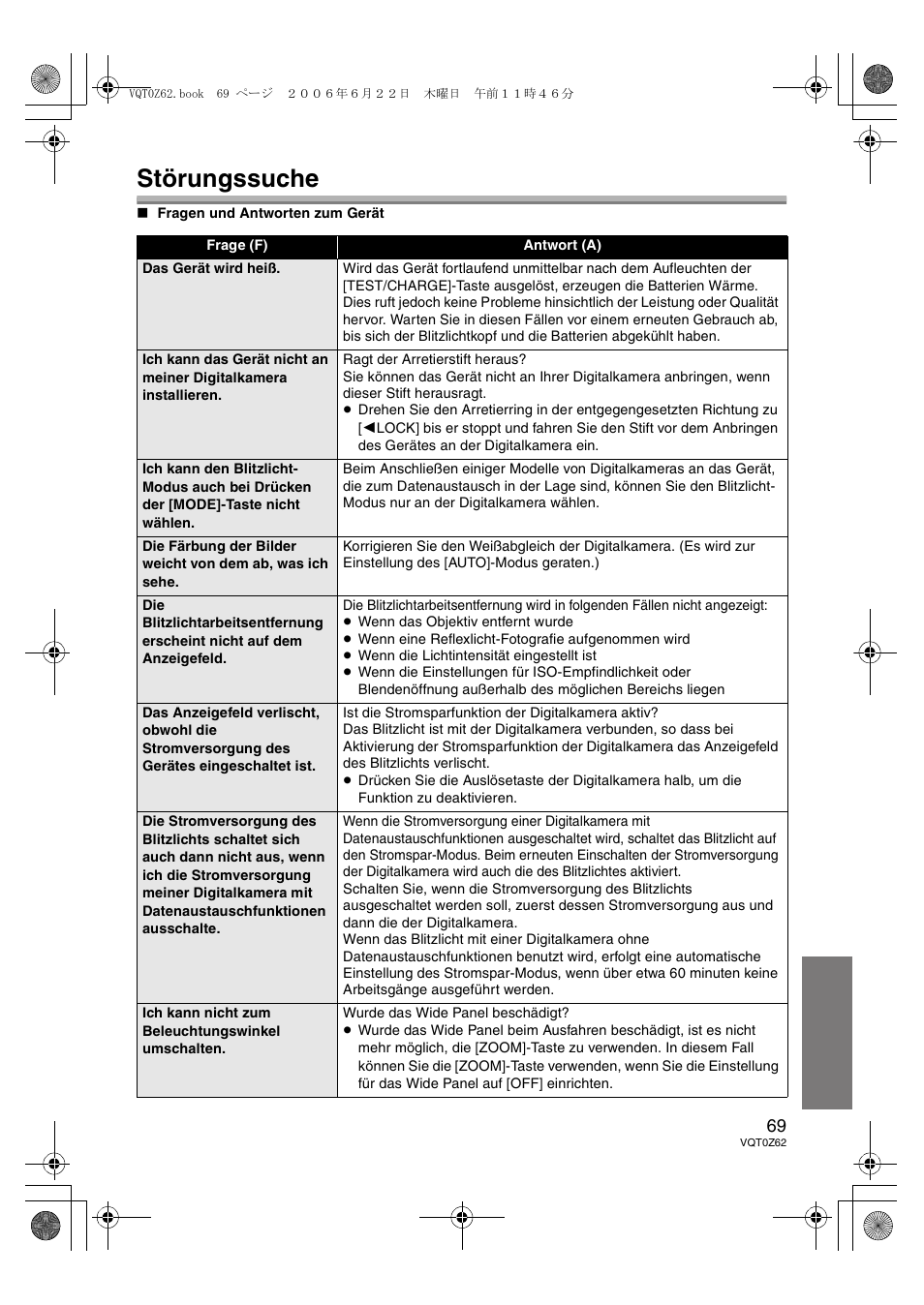 Störungssuche | Panasonic DMWFL500E User Manual | Page 69 / 148