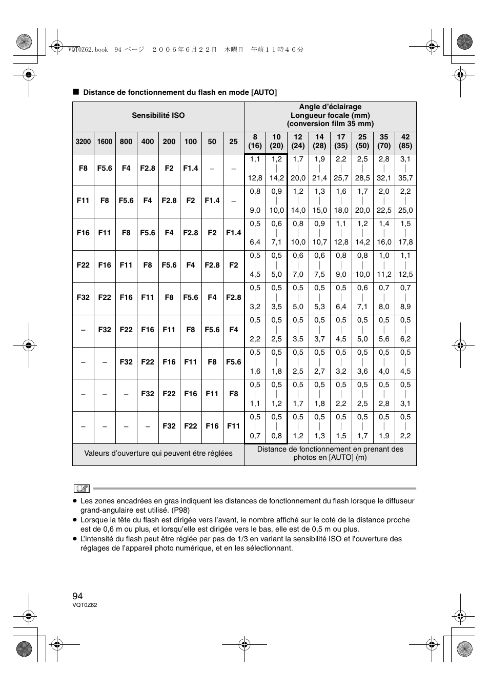 Panasonic DMWFL500E User Manual | Page 94 / 148