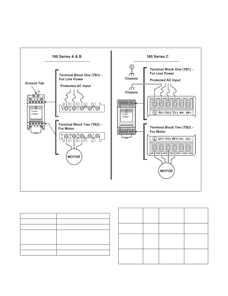 Power terminal block description | Alliance Laundry Systems 160 User Manual | Page 42 / 111
