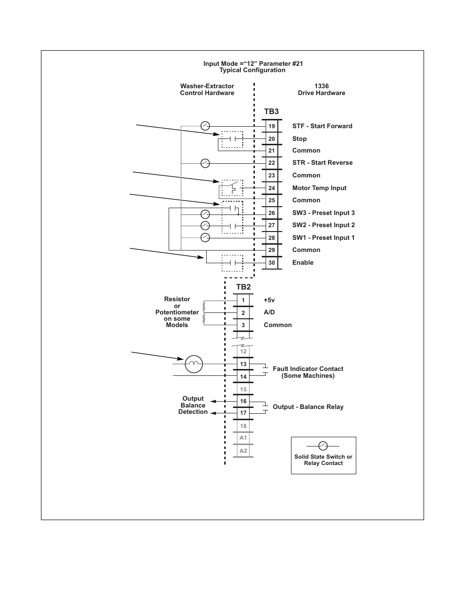 Figure 50 and, Figure 50 | Alliance Laundry Systems 160 User Manual | Page 92 / 111