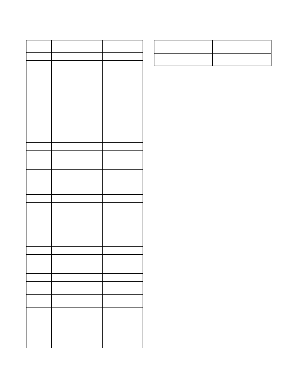 Table 50 | Alliance Laundry Systems 160 User Manual | Page 93 / 111