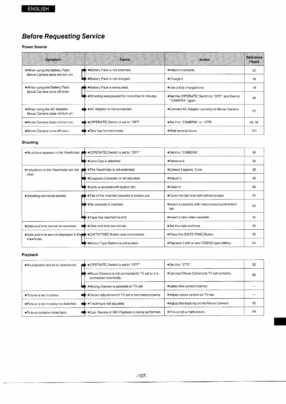 Before requesting service, Power source, Shooting | English | Panasonic NVS7EG User Manual | Page 107 / 118