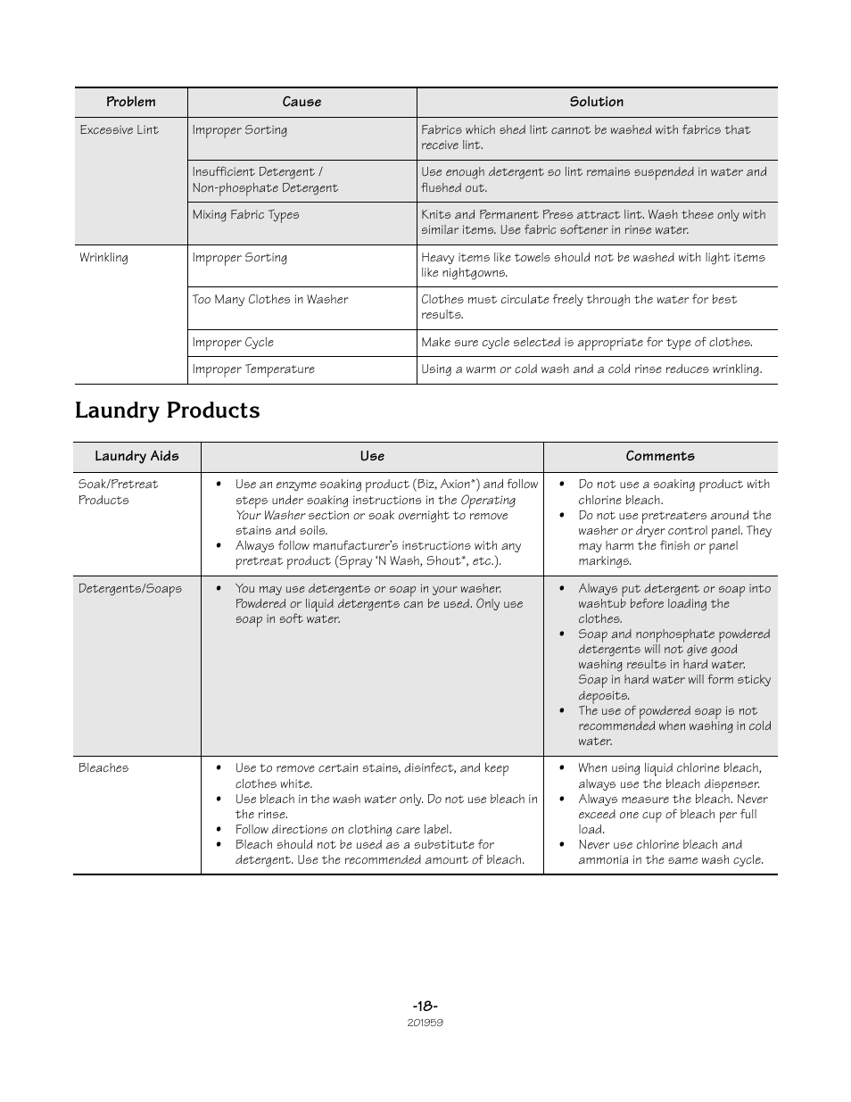 Laundry products | Alliance Laundry Systems LWS05N User Manual | Page 18 / 28