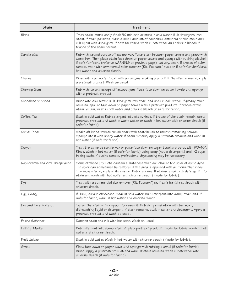 Alliance Laundry Systems LWS05N User Manual | Page 20 / 28