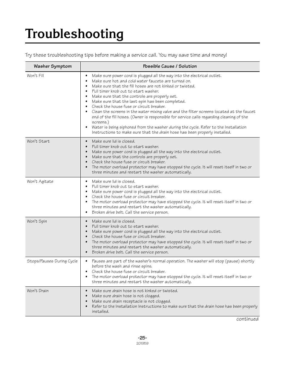 Troubleshooting | Alliance Laundry Systems LWS05N User Manual | Page 25 / 28