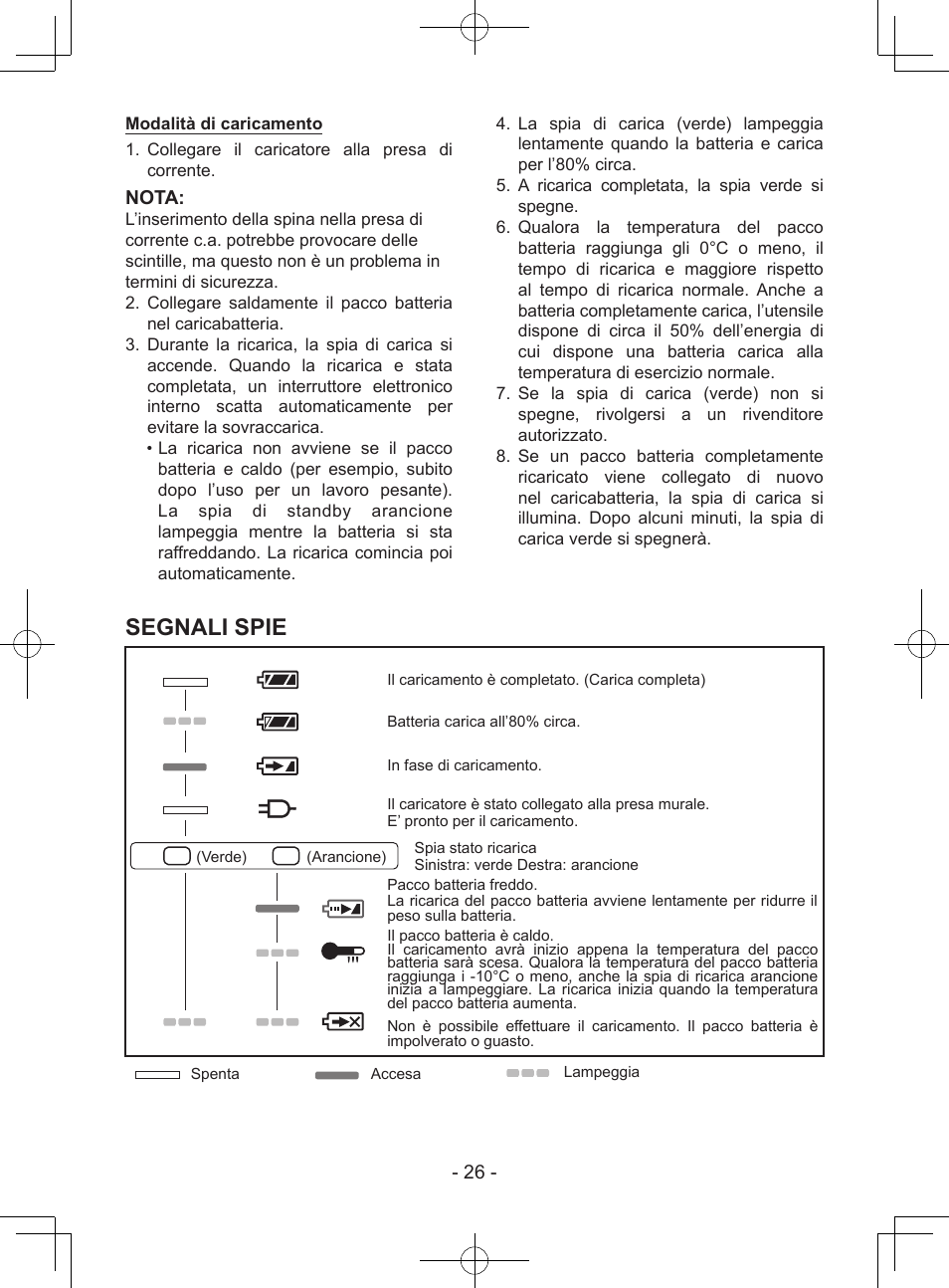 Segnali spie | Panasonic EY37A1 User Manual | Page 26 / 64