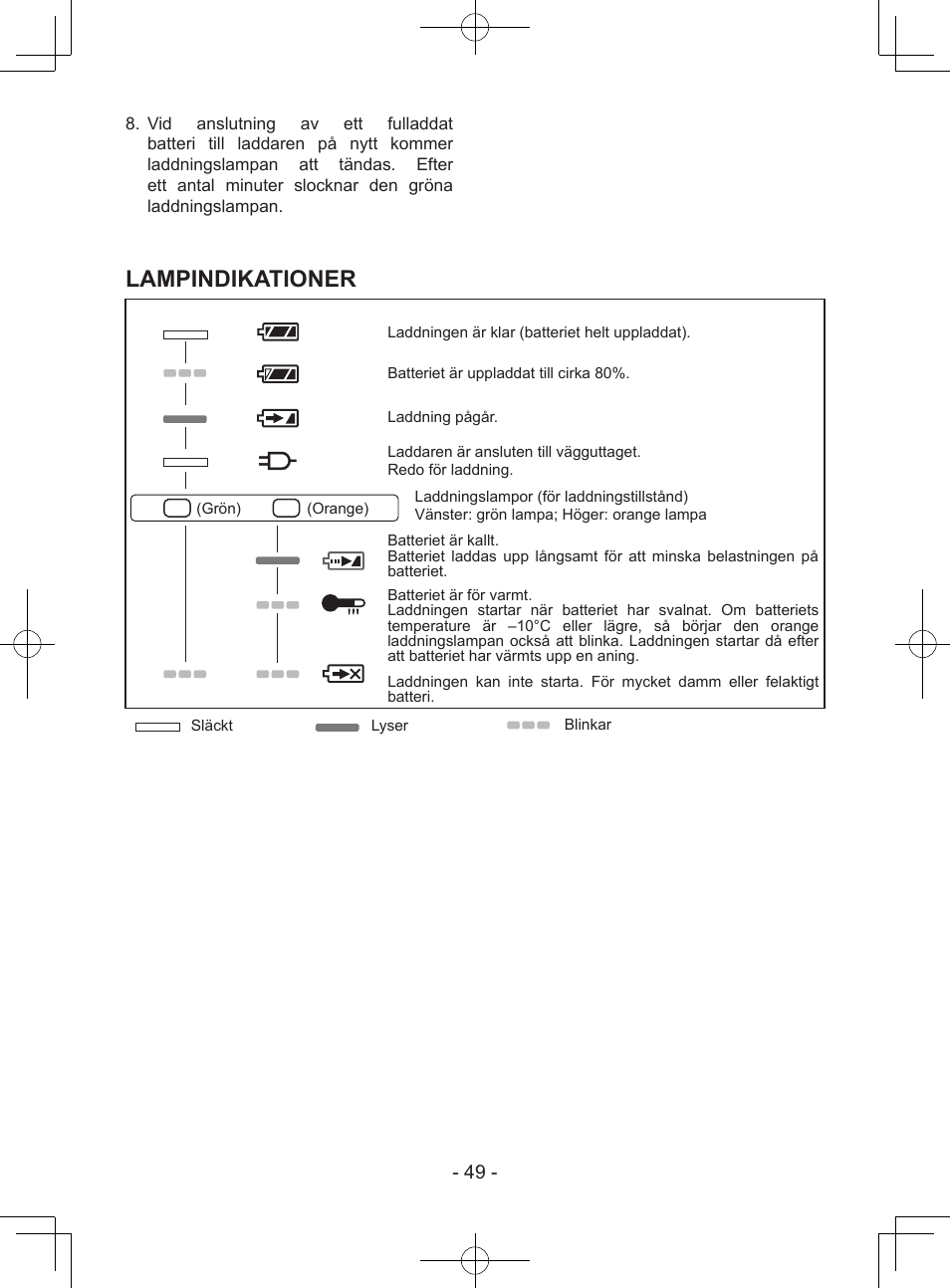 Lampindikationer | Panasonic EY37A1 User Manual | Page 49 / 64