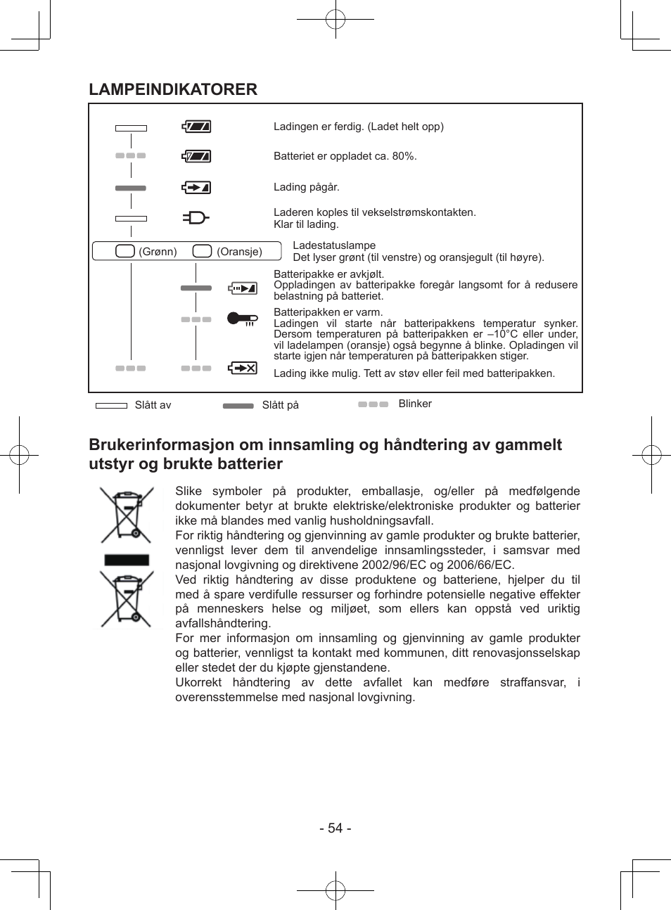 Lampeindikatorer | Panasonic EY37A1 User Manual | Page 54 / 64