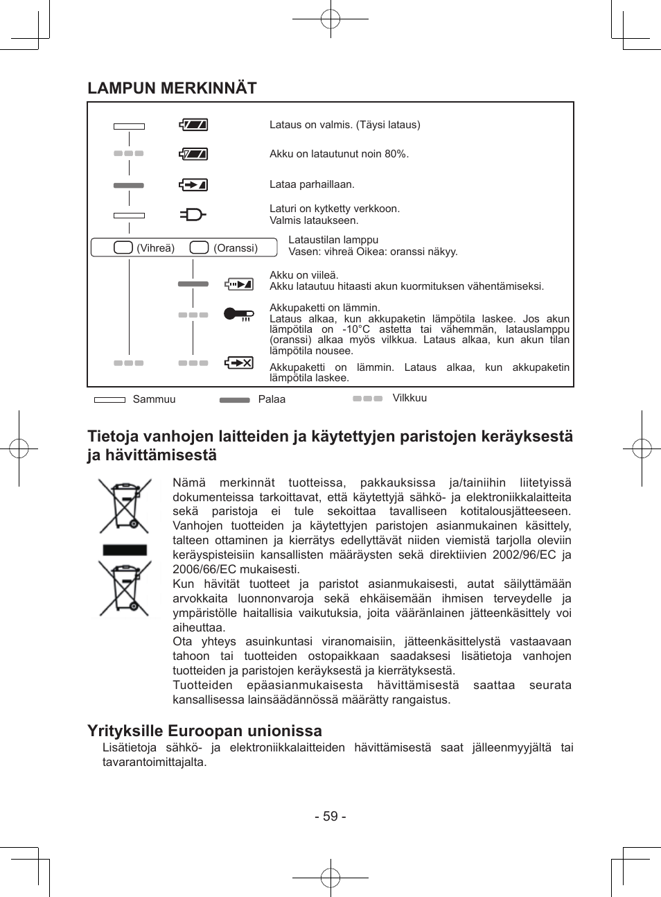 Yrityksille euroopan unionissa, Lampun merkinnät | Panasonic EY37A1 User Manual | Page 59 / 64