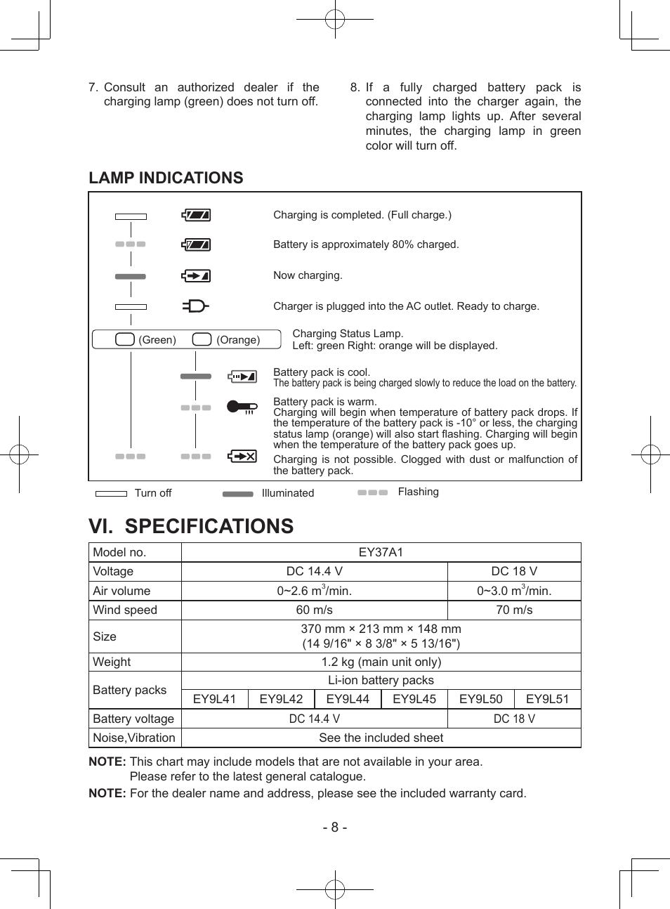 Vi. specifications, Lamp indications | Panasonic EY37A1 User Manual | Page 8 / 64