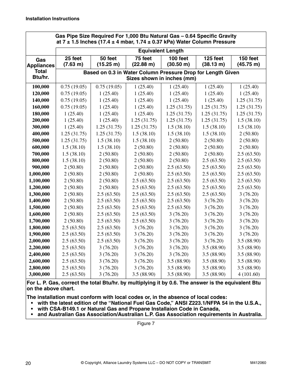 Figure 7 for | Alliance Laundry Systems Stacked Drying Tumbler User Manual | Page 22 / 38