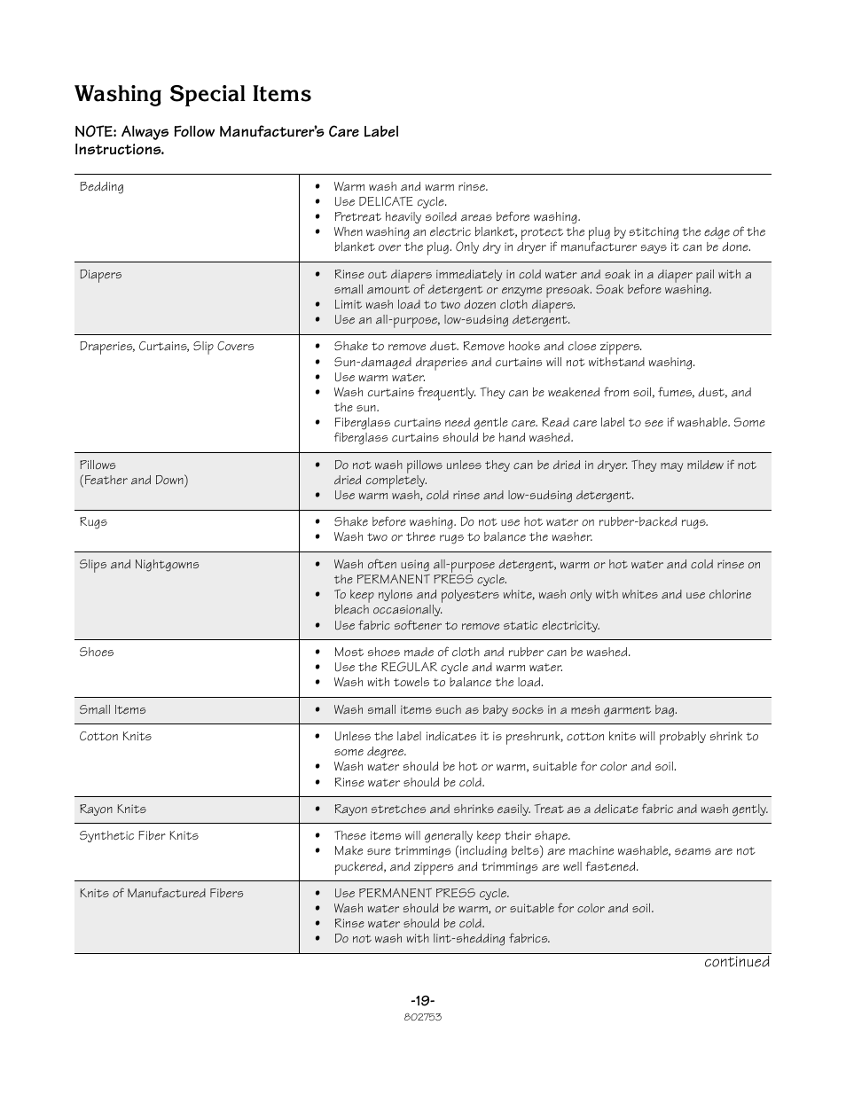 Washing special items | Alliance Laundry Systems TLW2021N User Manual | Page 19 / 32