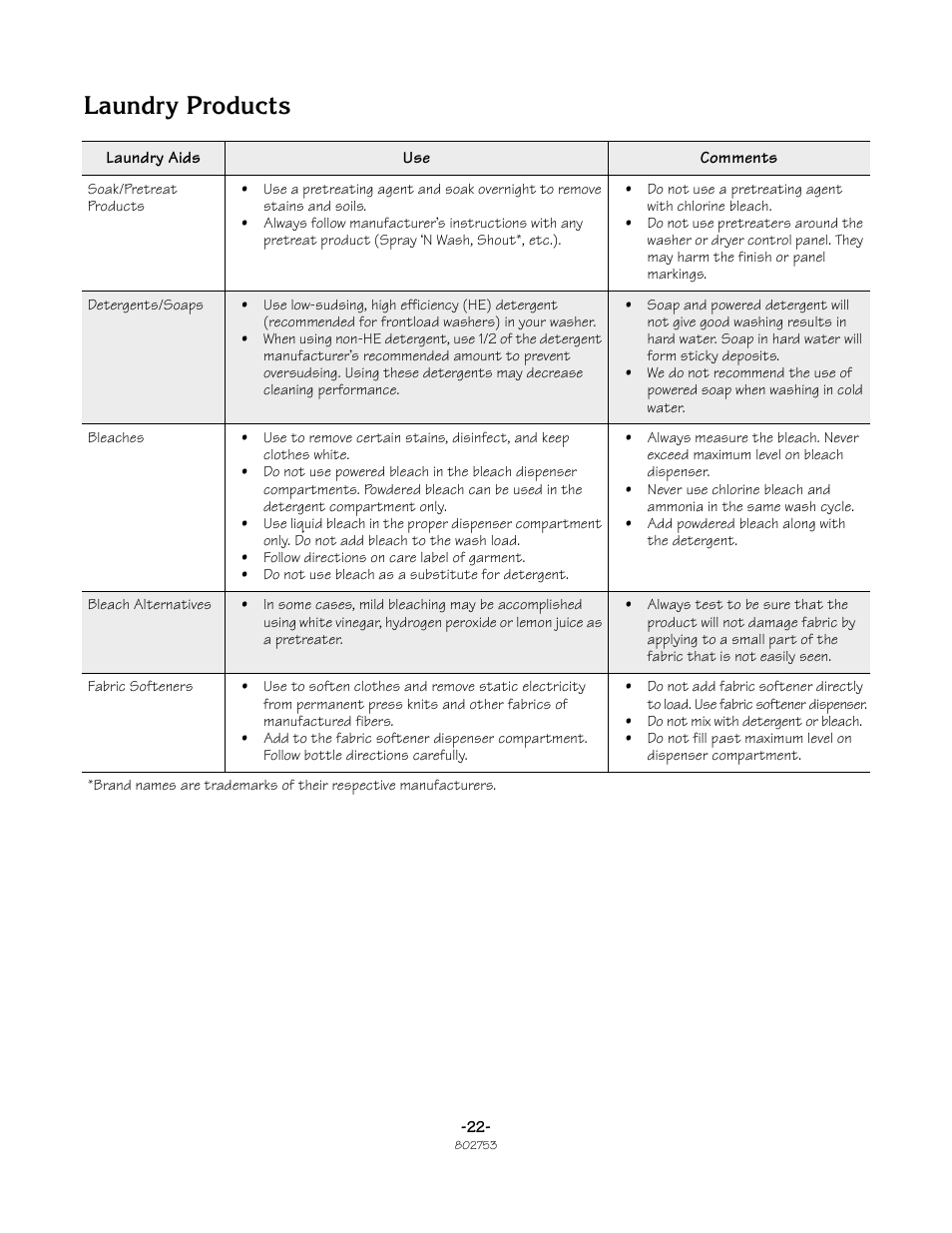 Laundry products | Alliance Laundry Systems TLW2021N User Manual | Page 22 / 32