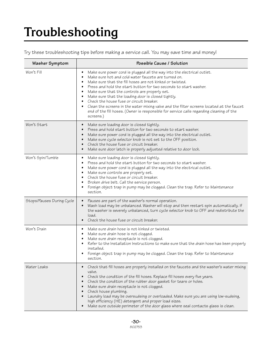 Troubleshooting | Alliance Laundry Systems TLW2021N User Manual | Page 30 / 32