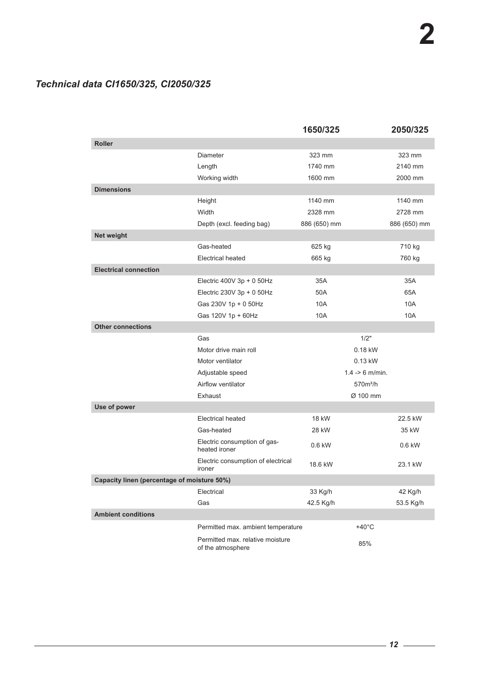 Alliance Laundry Systems CI 2050/325 User Manual | Page 12 / 65