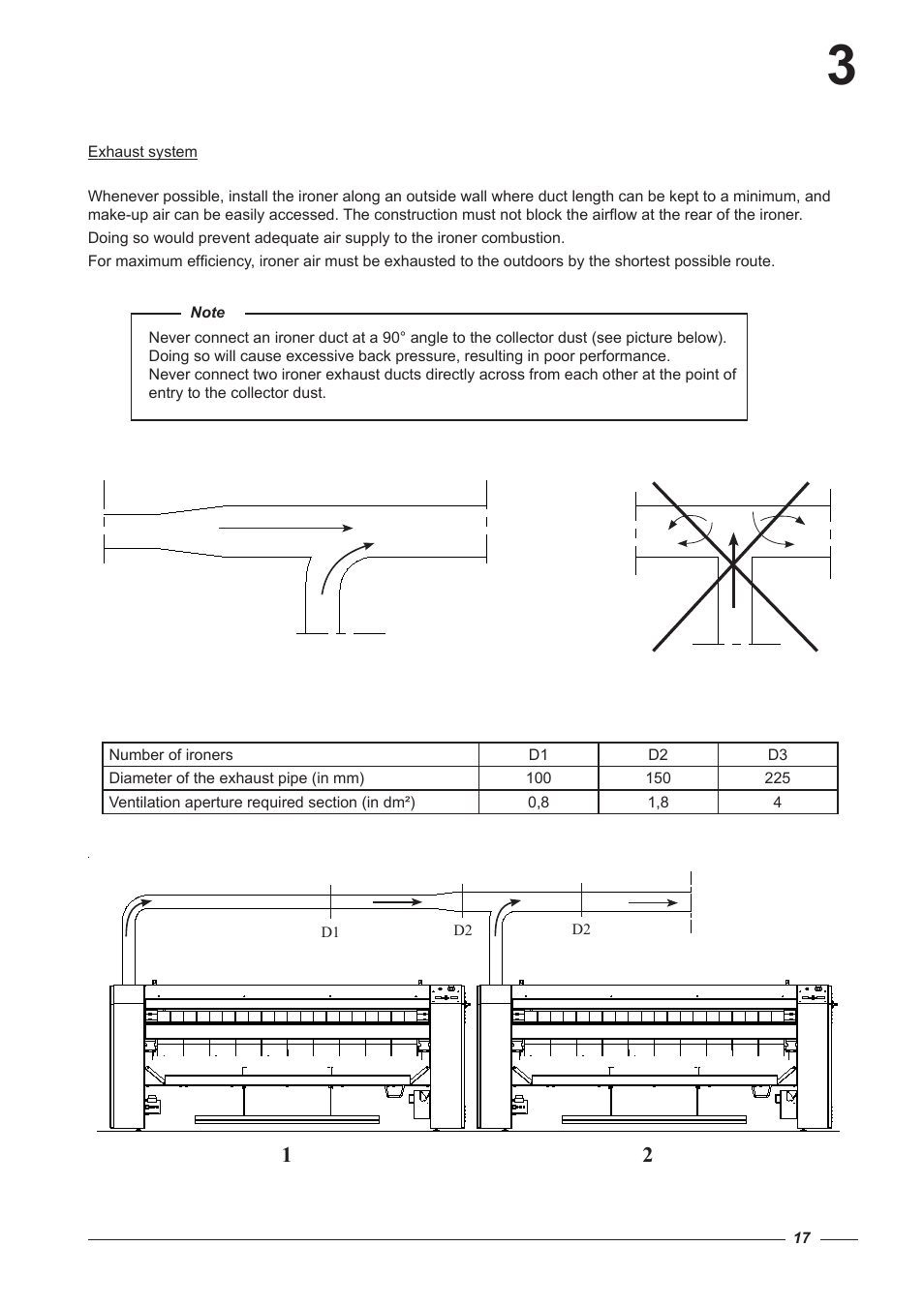 Alliance Laundry Systems CI 2050/325 User Manual | Page 17 / 65