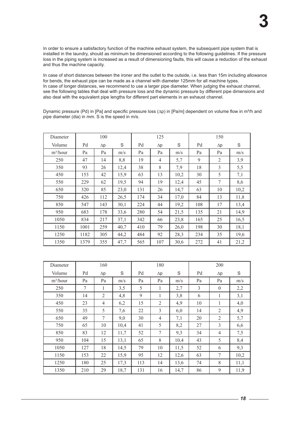 Alliance Laundry Systems CI 2050/325 User Manual | Page 18 / 65