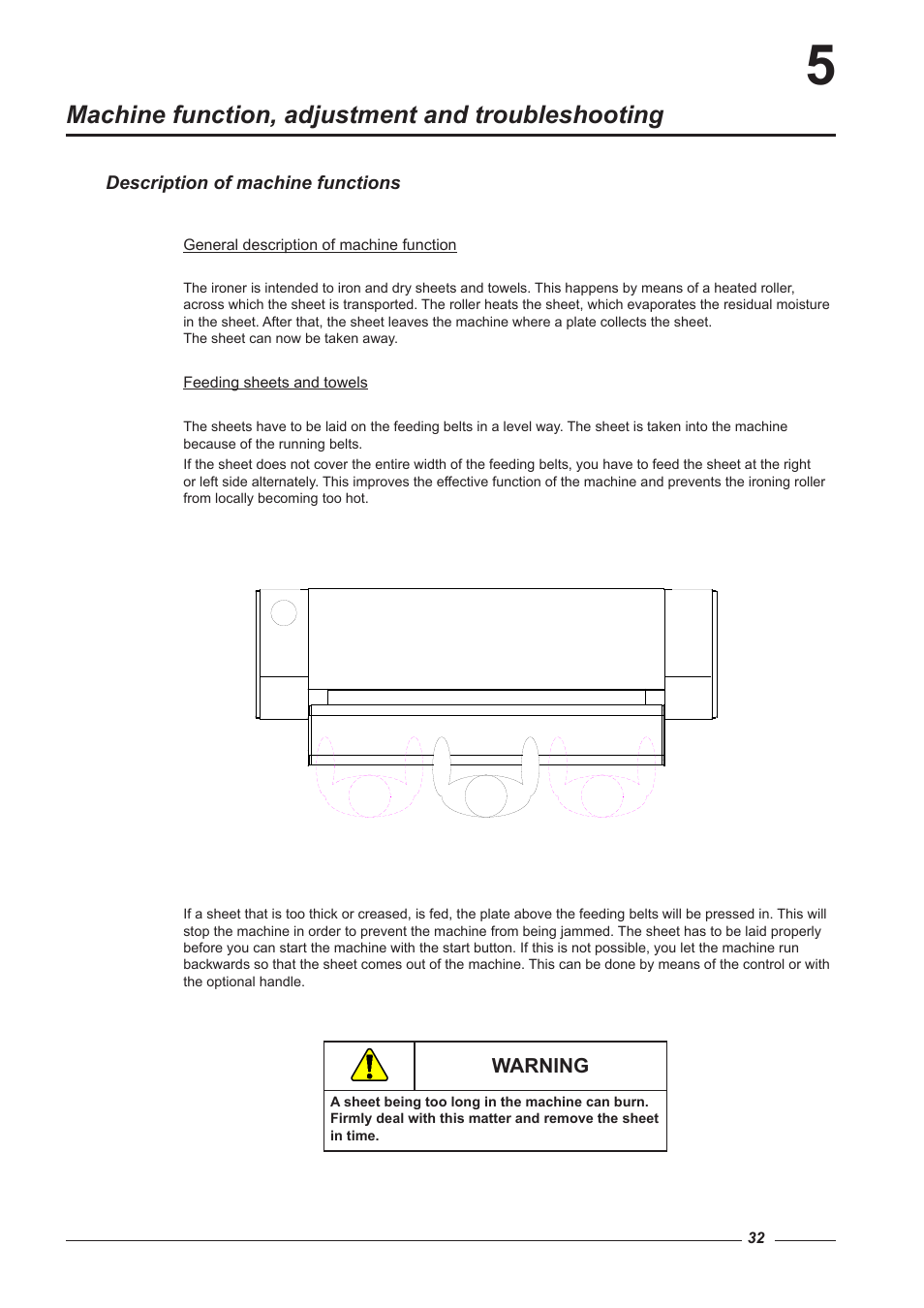 Machine function, adjustment and troubleshooting | Alliance Laundry Systems CI 2050/325 User Manual | Page 32 / 65