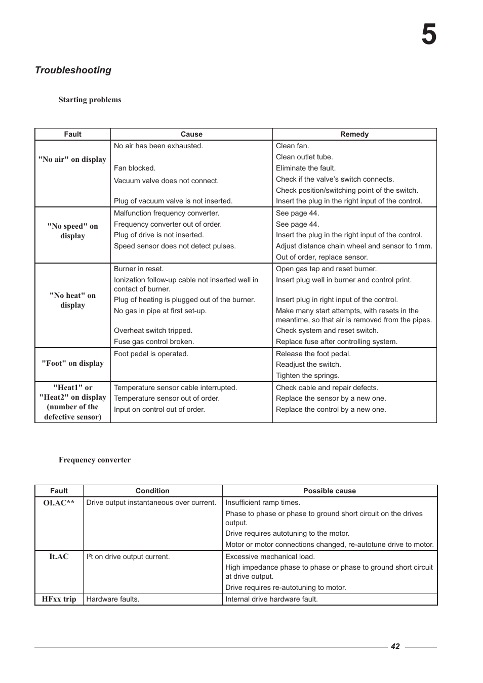 Alliance Laundry Systems CI 2050/325 User Manual | Page 42 / 65