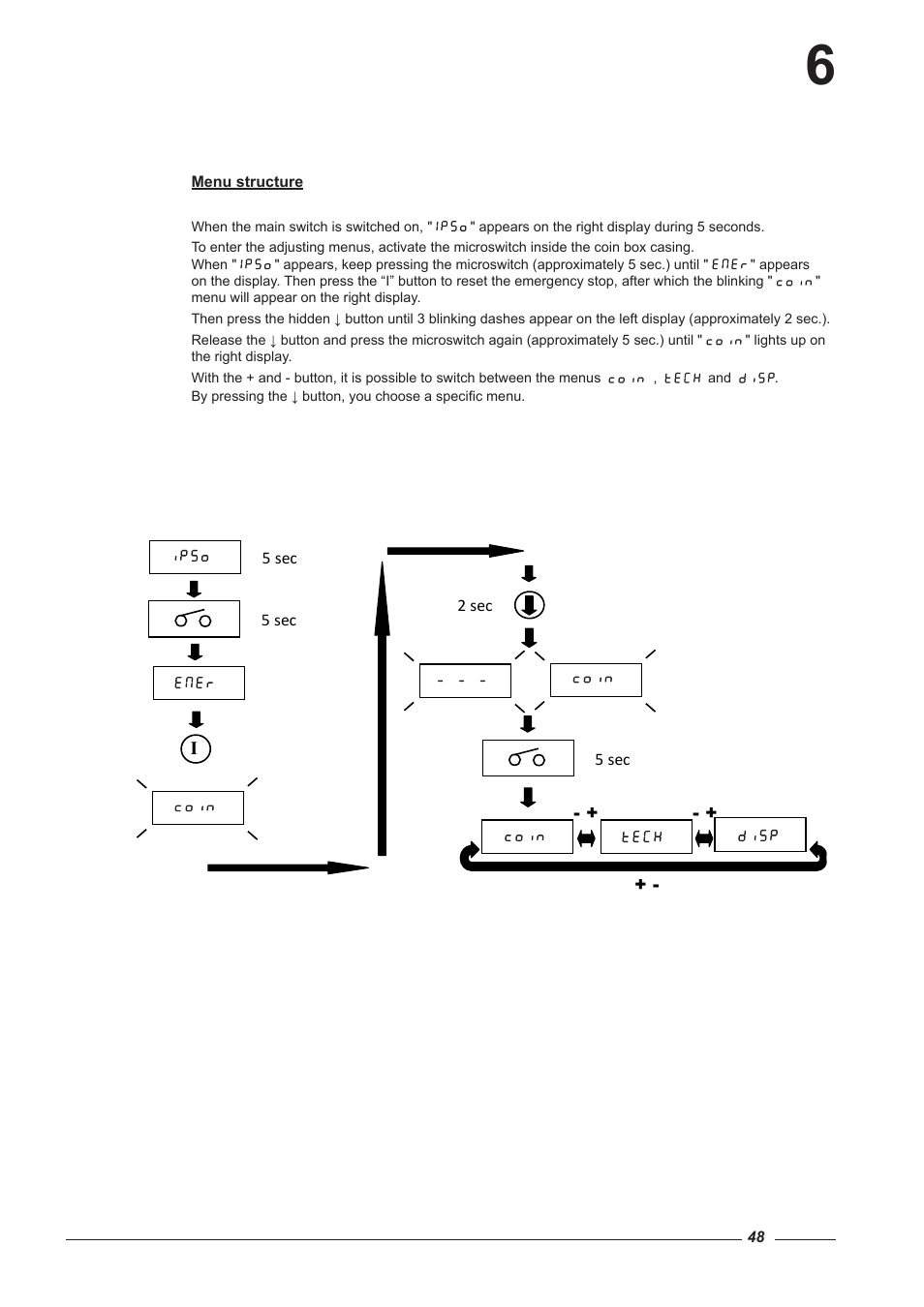 Alliance Laundry Systems CI 2050/325 User Manual | Page 48 / 65