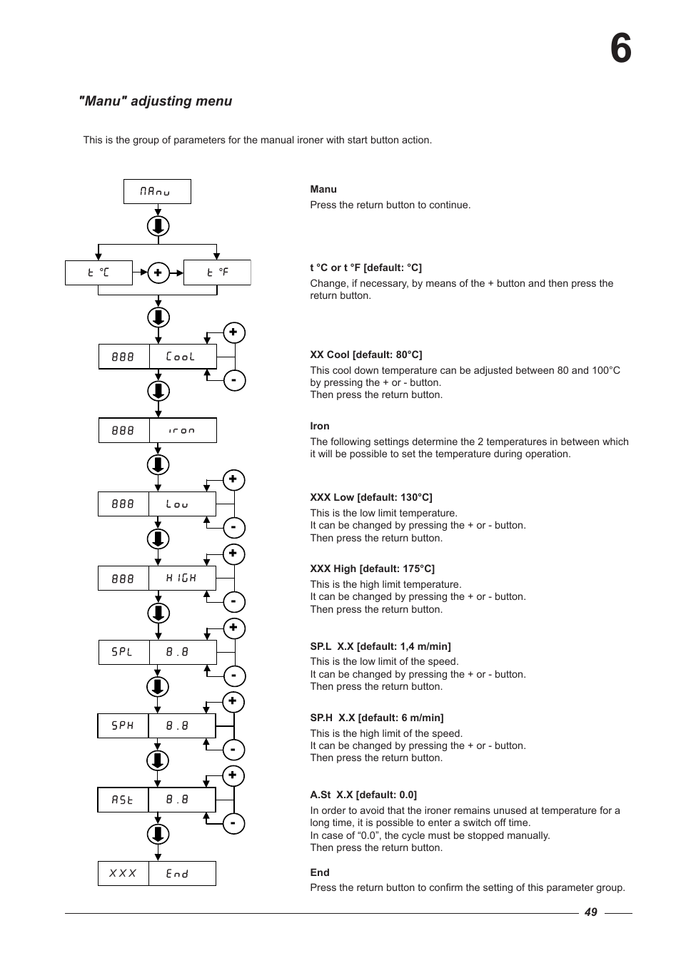 Alliance Laundry Systems CI 2050/325 User Manual | Page 49 / 65