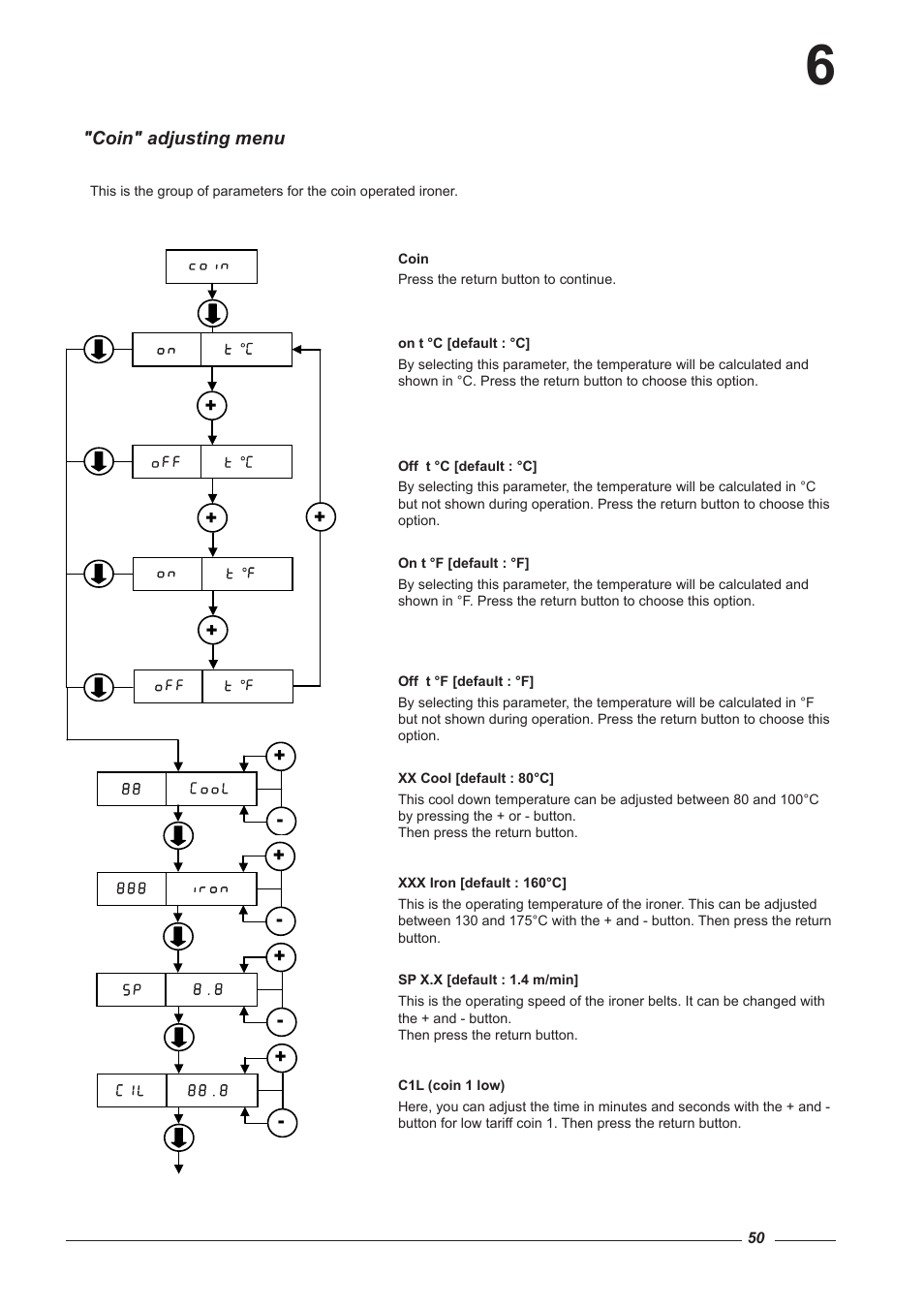 Alliance Laundry Systems CI 2050/325 User Manual | Page 50 / 65