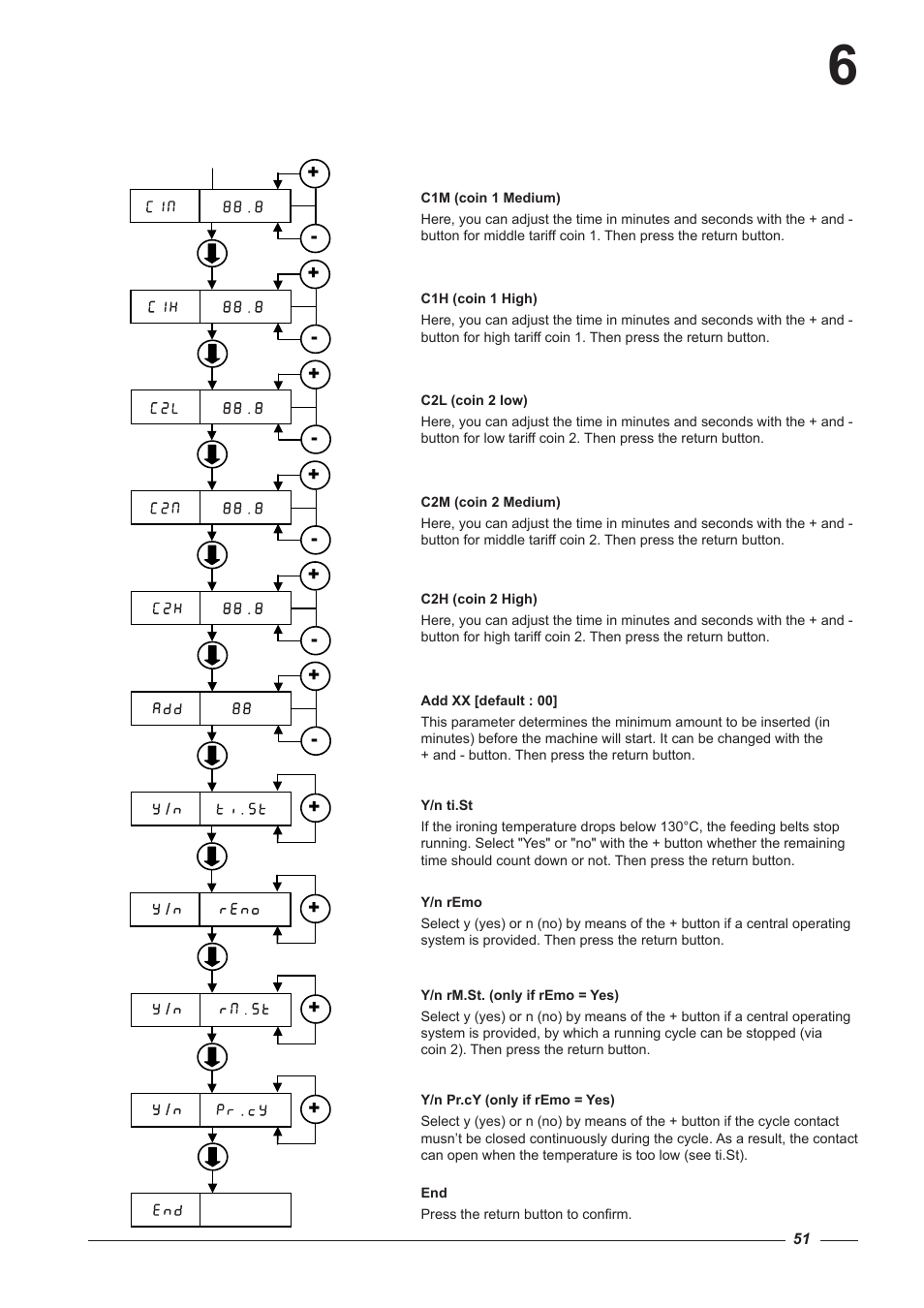 Alliance Laundry Systems CI 2050/325 User Manual | Page 51 / 65